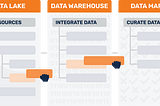 The Generations Of Data Architecture: Past, Present, and Future