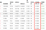 如何通过KLend使你的收益最大化