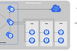 Kubernetes: An Open-Source Container Orchestration Platform