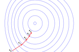Visualizing Gradient Descent and its types