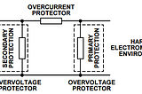 Protect your inputs