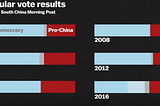 Hong Kong : de la rétrocession à la récession?