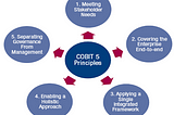 Practicing proper governance with Cobit 5