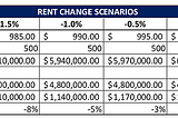 Analytics and AI in Residential Real Estate Pricing