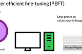 PEFT(효율적 파라미터 파인 튜닝) 활용한 성능 최적화: 프롬프트 튜닝 딥다이브