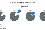 The rise of Loom, Roam, and iterative design