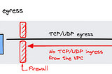 Direct VPC Egress with Cloud Run