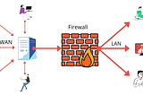 The Evolution of Firewall Technology: From Packet Filtering to Next-Generation Firewalls