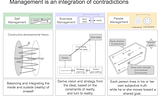 What is the paradigm for integrating contradictions in management?