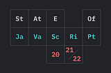 State of JS 2021/2022: What Did We Learn?