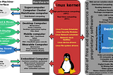 Linux 核心演進史