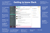 Using Slack for Education