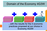 Economie 4G3W