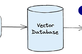 Vector Databases — a list…