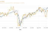 How AI, alternative data and insights from psychology resulted in an innovative stock market…