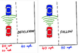 How does Adaptive Cruise Control work?