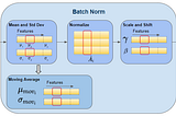 Batch Norm Explained Visually — How it works, and why neural networks need it