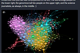 Toot containing the network graph that highlights user membership of science mastodon, and the message of excitement about what it contains from the instance admin