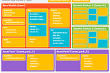 Android App Bundle (.aab) vs Apk Android Package Delivery