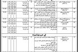 Sindh Public Service Commission Jobs 2023 — Job Rozana