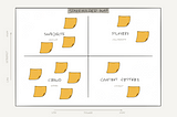 Asset Discovery and API Product Ideation