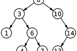 Binary Tree Threading & Morris In-order Traversal