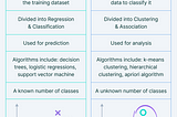 My Data Science Journey with WorldQuant University — pt 4
