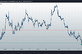 Technical analysis for 11.04.2022