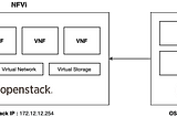 Deploy OSM MANO & Onboarding VNF in Openstack NFVi