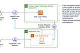 How to install KubeStellar on a collection of AWS EKS managed clusters