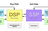 programmatic advertising, programatik reklamcılık