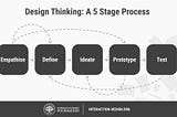 INFO 200 Reading Response #2: Design Thinking