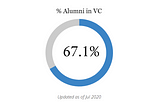 RBL1 VC Intensive Alumni Stats