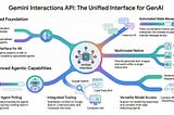 Gemini Interactions API — One interface for models and agents