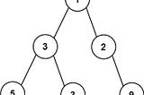 Maximum Width of Binary Tree