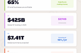 Business Statistics for 2026: 109 Stats on Startups, Revenue, and Growth
