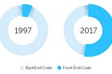 Deterministic WYSIWYG driven methodology for Airsquire frontend engineering