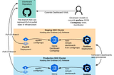 Improve Team DevOps — ensure consistent monitoring for your team /w Grafana dashboards via FluxCD…