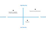 Trustless — The third vertical of credentials management