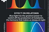 How I Increased My REM Sleep by 15%
