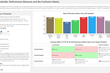 Classification Model Accuracy Metrics, Confusion Matrix — and Thresholds!