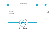 Deep Linking In React Native