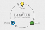 A Comprehensive Guide to Learn UX in 2025