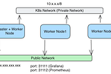 Kubernetes Workshop Experience Sharing