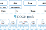 ROOK : Comment avoir du stockage distribué avec kubernetes ?