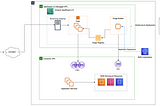 Automation of infrastructure and application deployment for Amazon AppStream 2.0 with Terraform