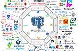 The ideal way to deliver PostgreSQL extensions