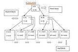 Oracle Indexes and types of indexes in oracle with example