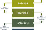 Map Your Route to Mastering Agile Fluency