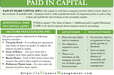 Paid-in Capital – Meaning, Advantages Disadvantages and More